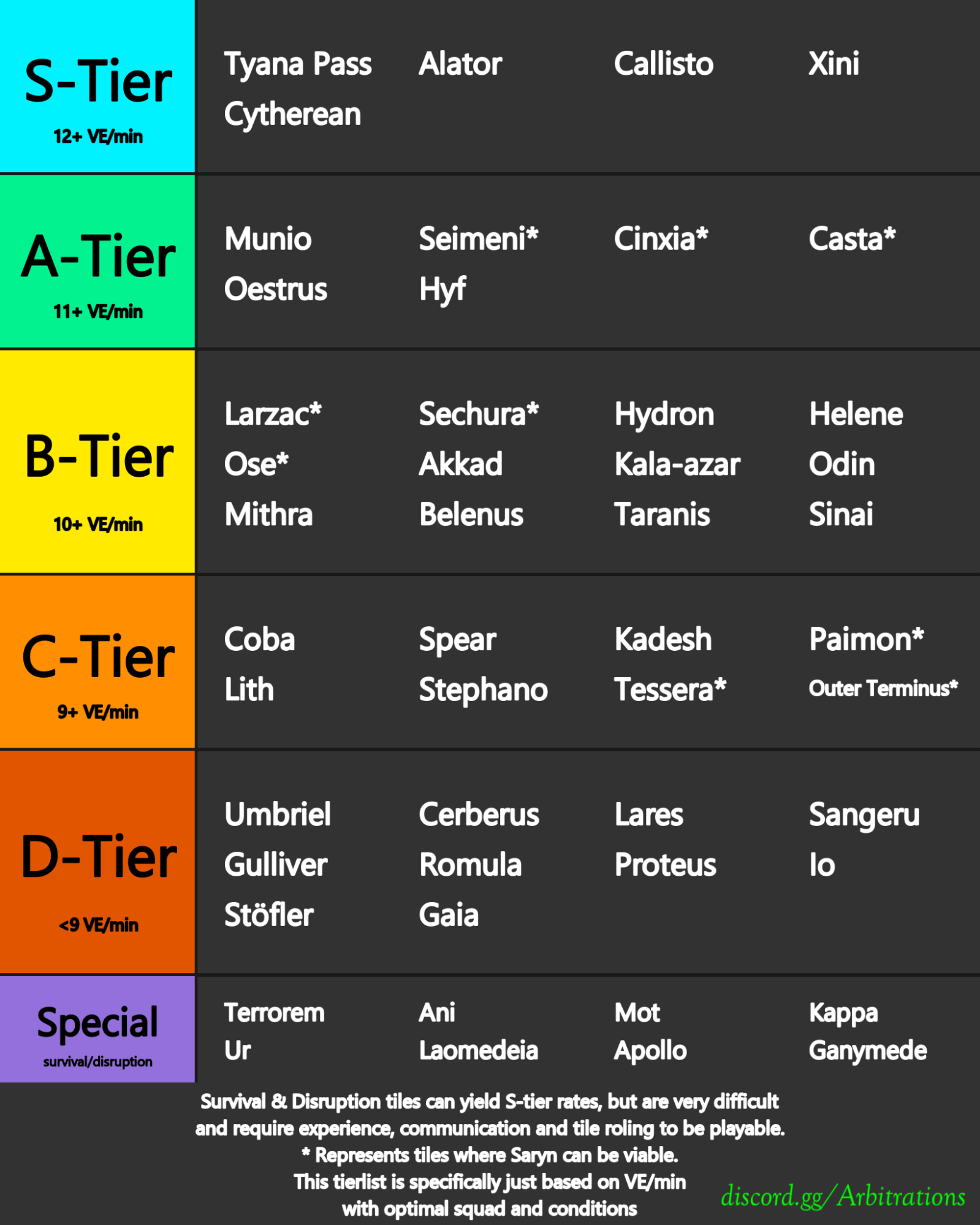 Tierlist screenshot