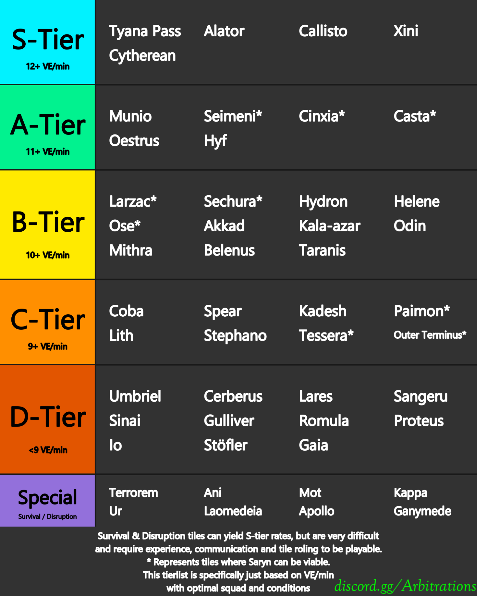 Tierlist screenshot